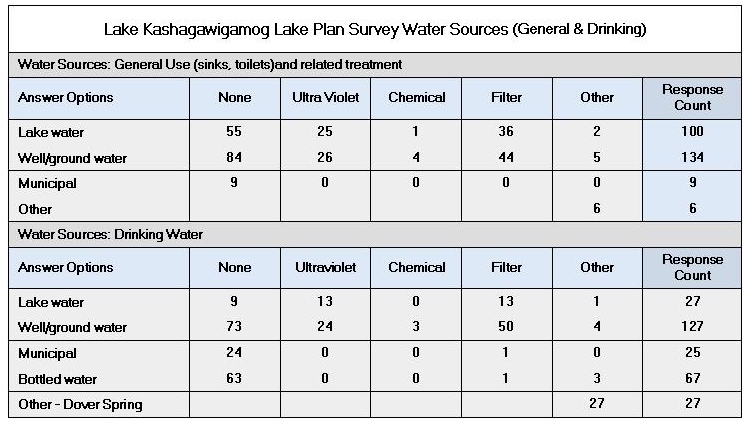 10.d.Water Sources
