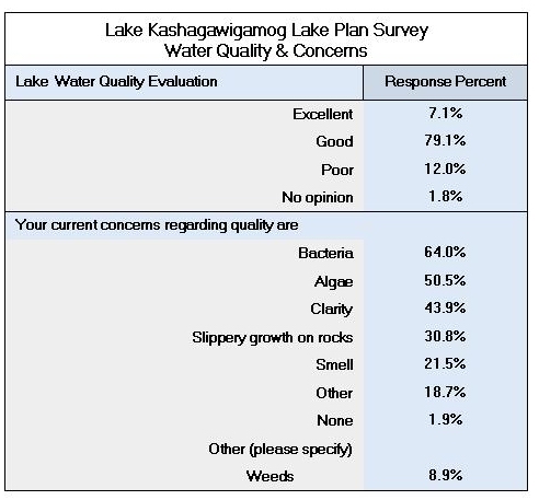 4.Water Quality