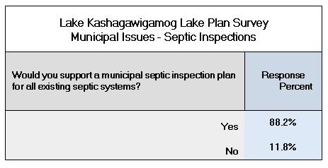 7.e.Septic Inspections